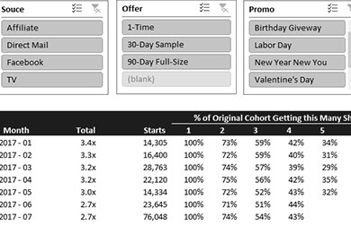 A Proven Framework for Optimizing a Subscription Business